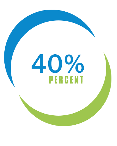 Percent