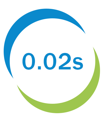 Percent