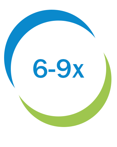 Percent