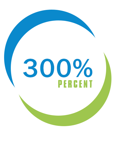 Percent